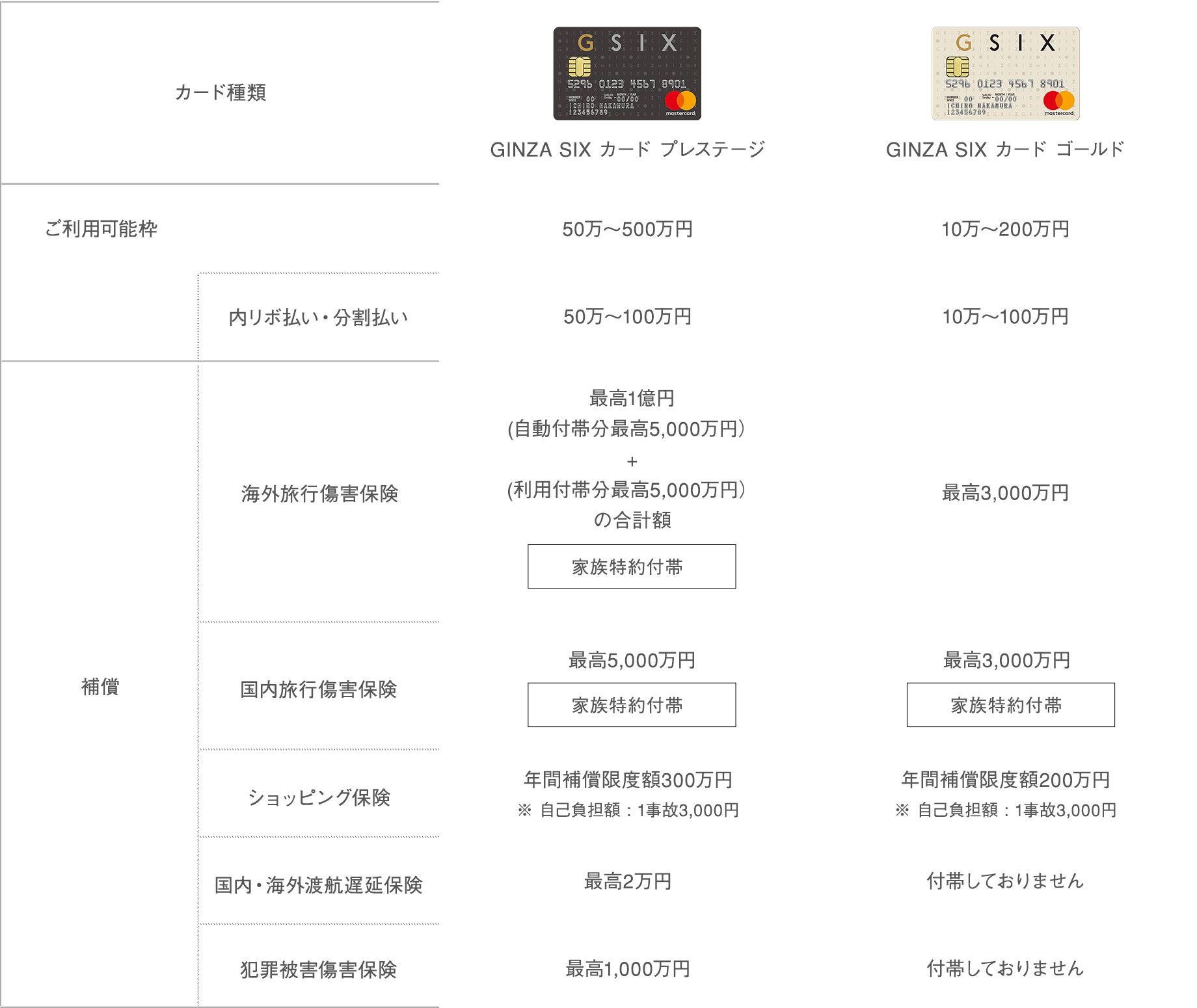 カード詳細情報