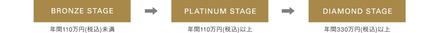 ステージについて